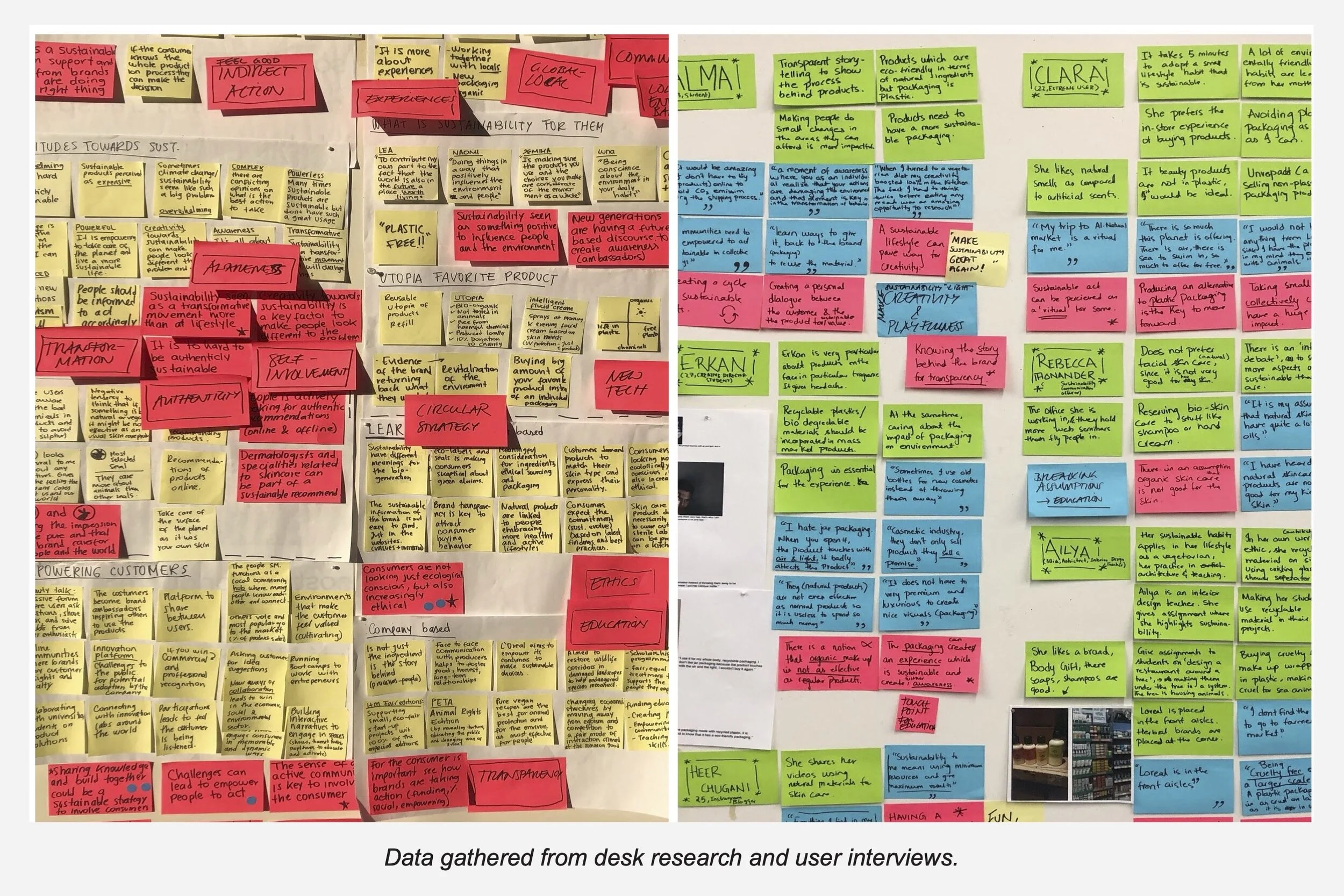 Plans by Santé: user interviews