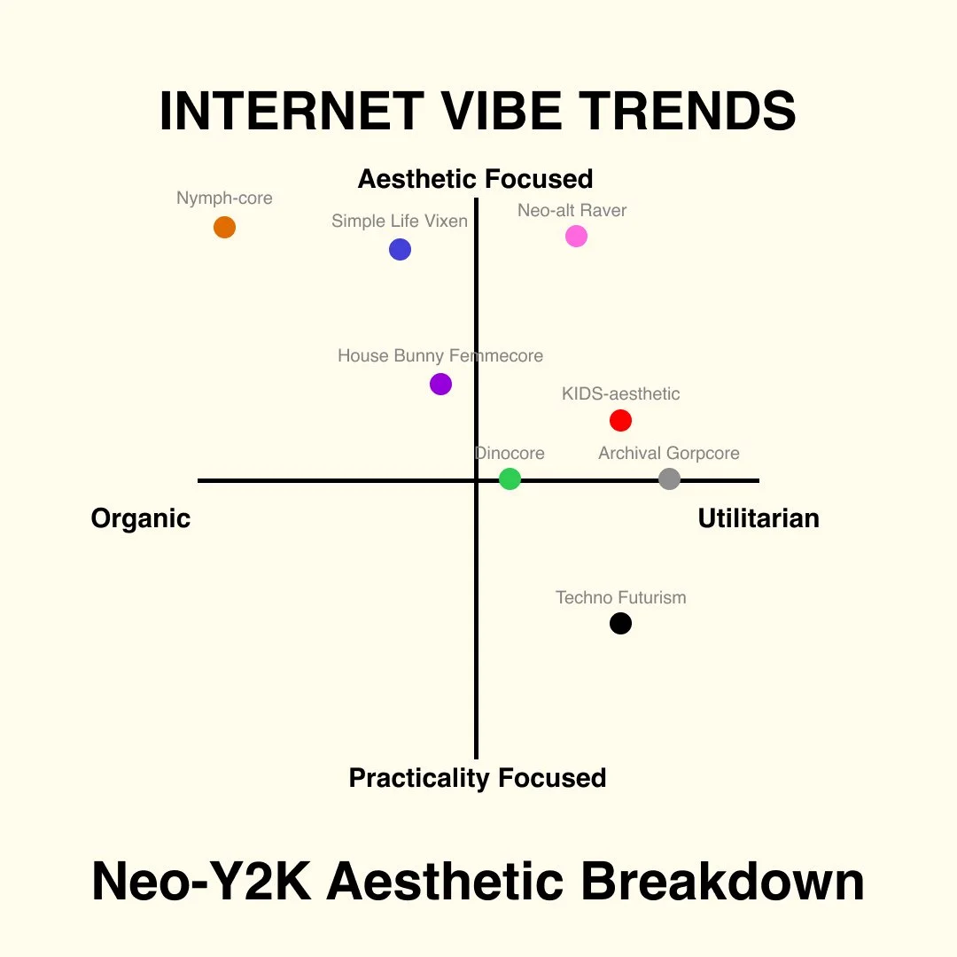 Subculture Trends internet vibe grid