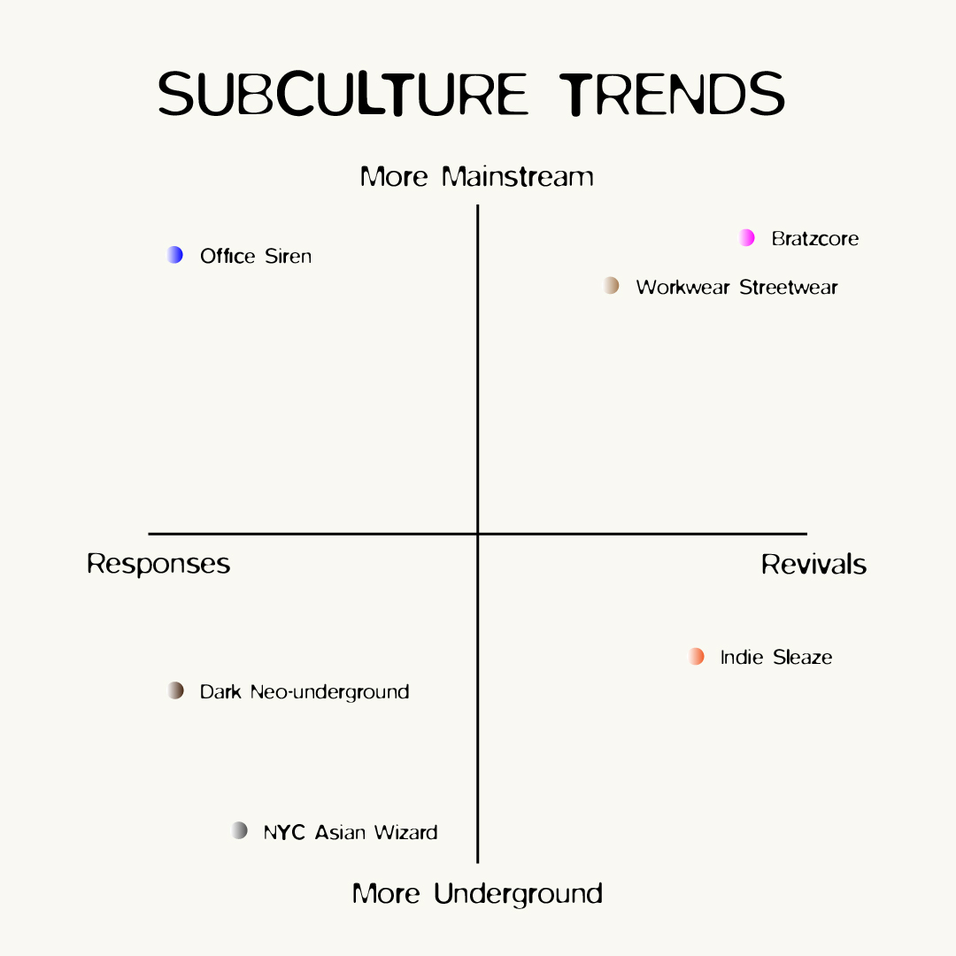 Subculture Trends part 2