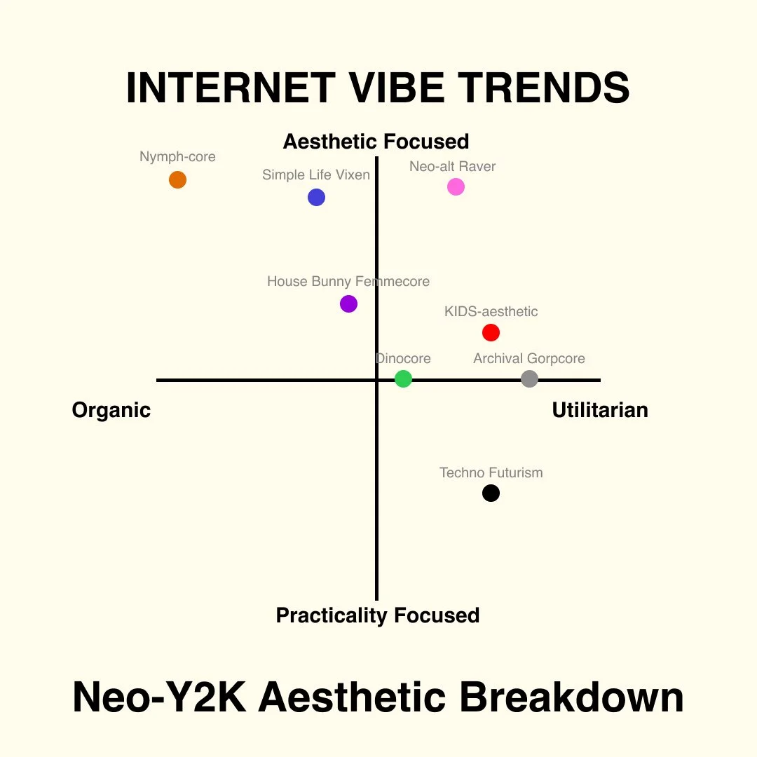 Subculture Trends